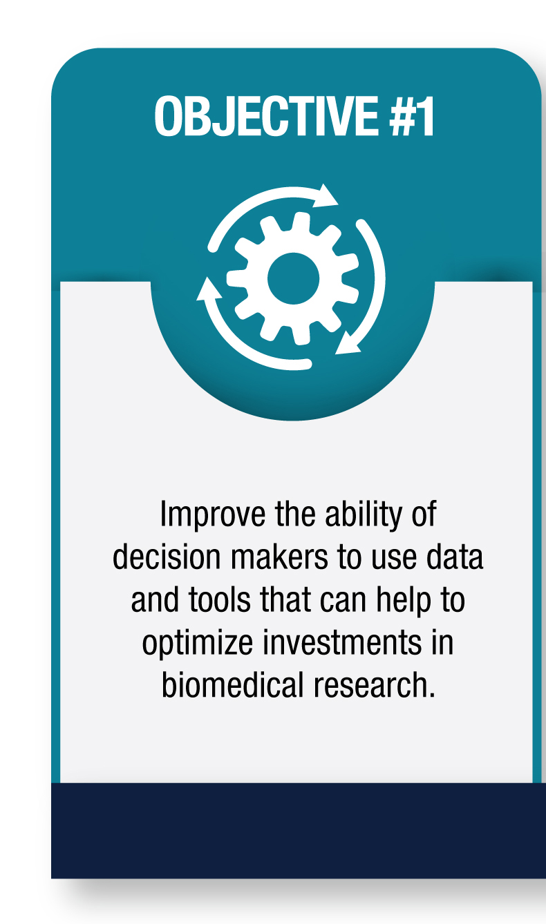 Objective #1: Improve the ability of decision makers to use data and tools that can help to optimize investments in biomedical research.