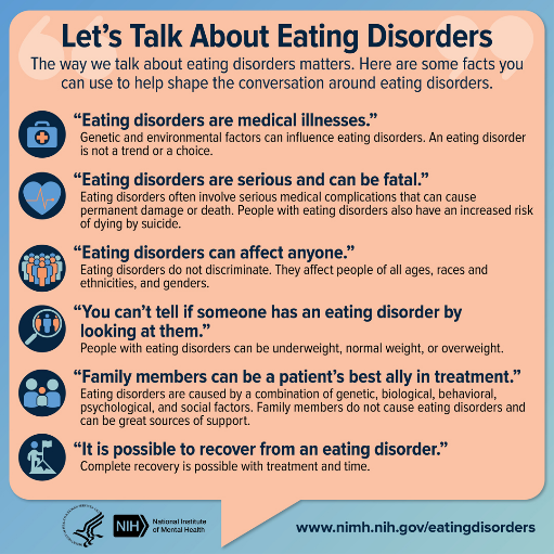 Let's Talk About Eating Disorders graphic