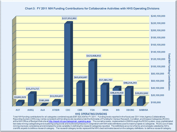 Chart 3