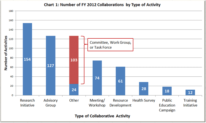 Chart 1
