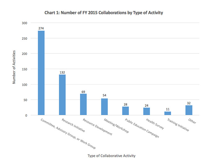 Chart 1