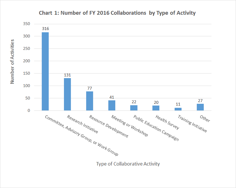 Chart 1
