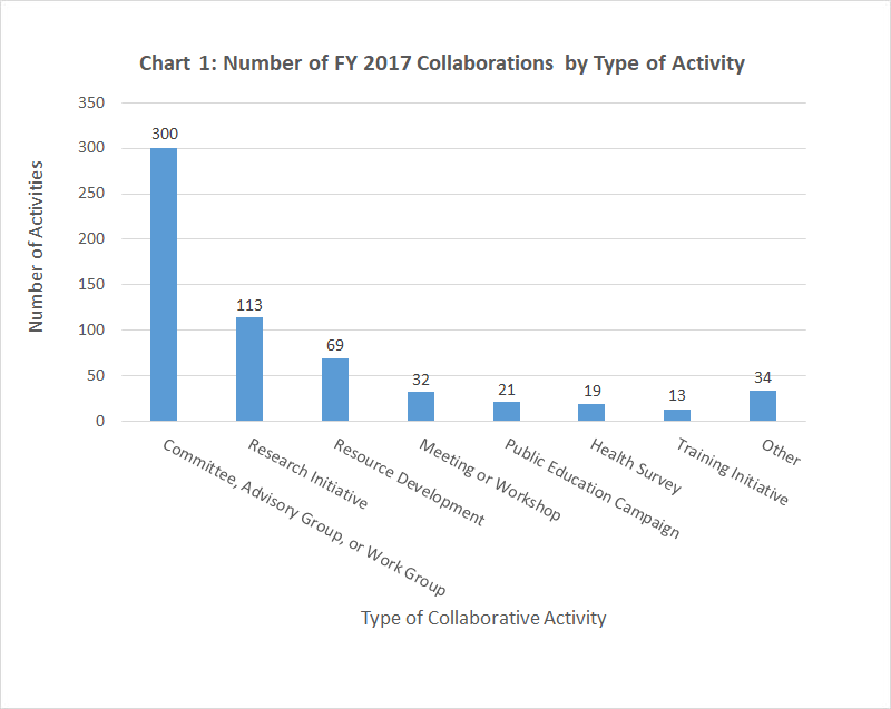Chart 1