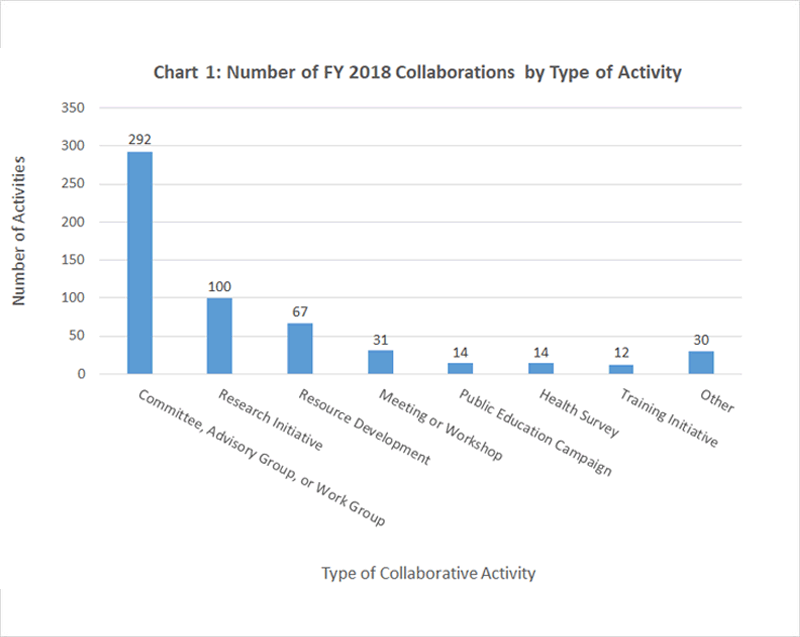 Chart 1