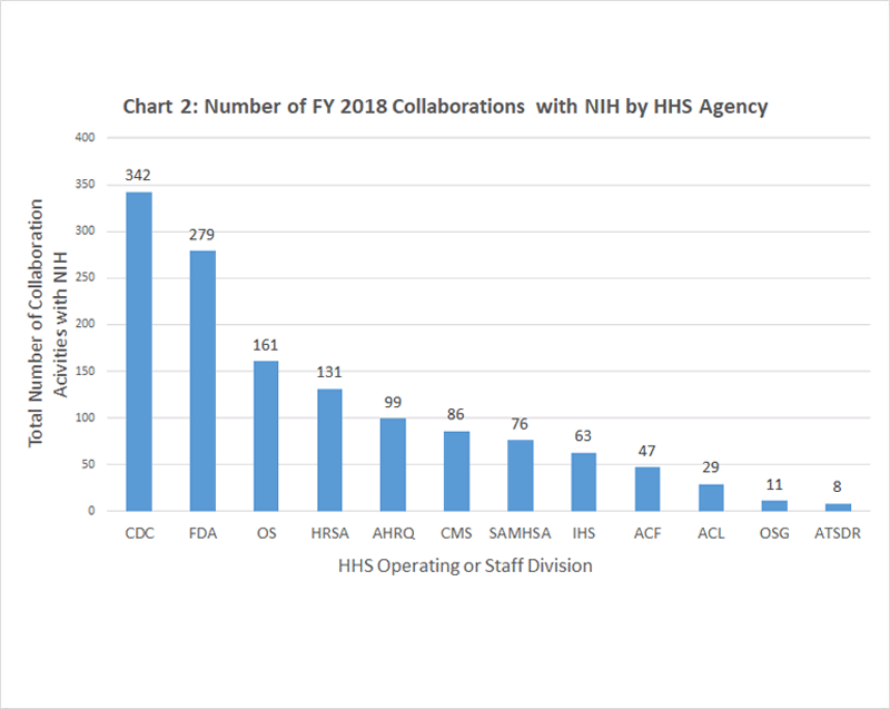 Chart 2