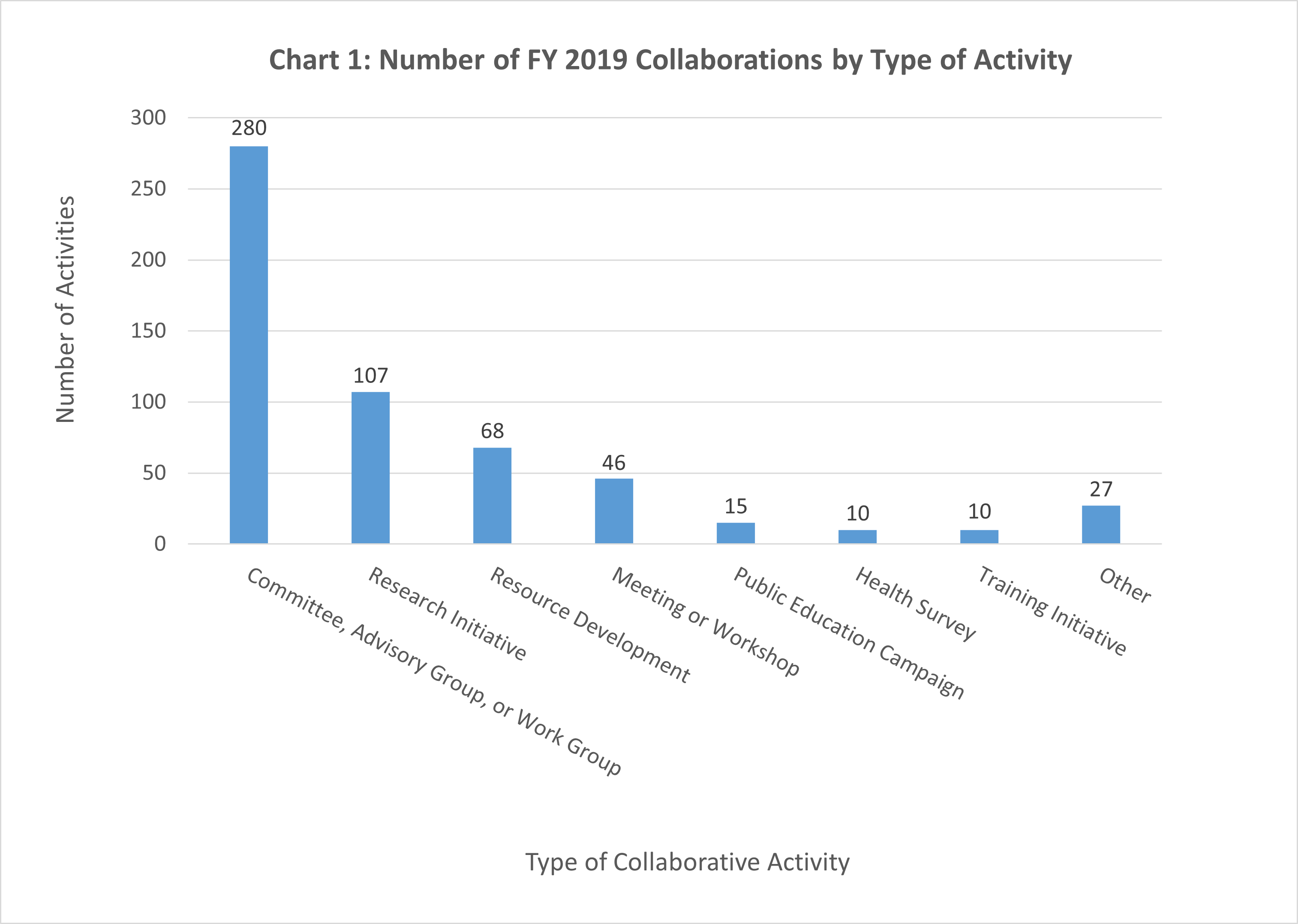 Chart 1