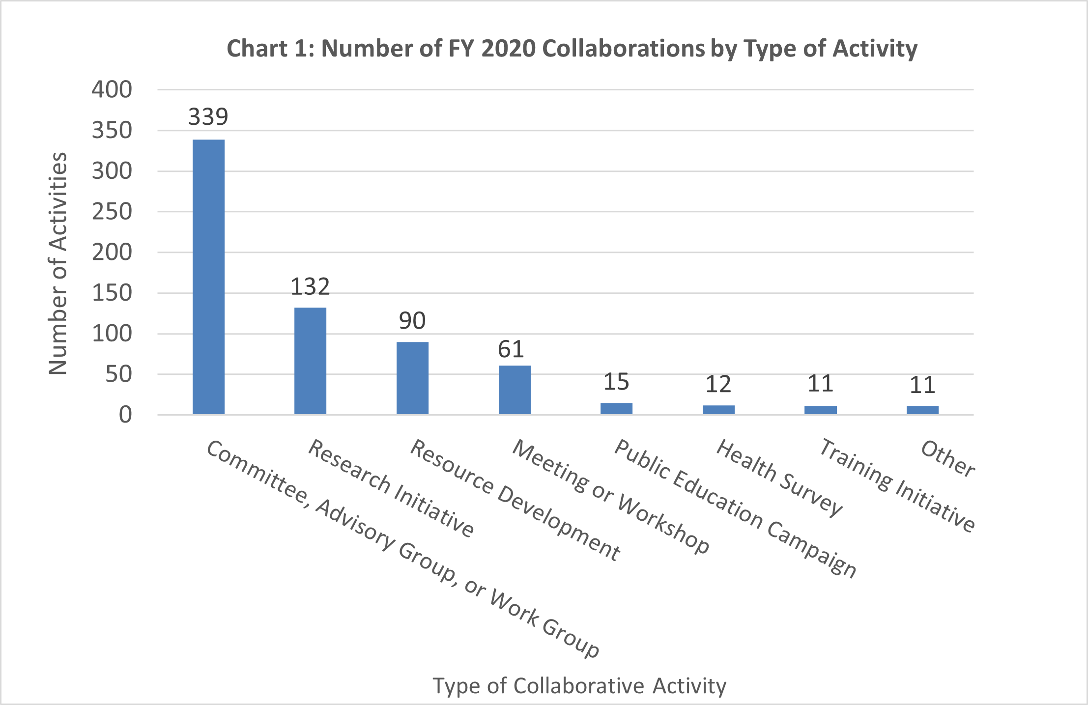 Chart 1
