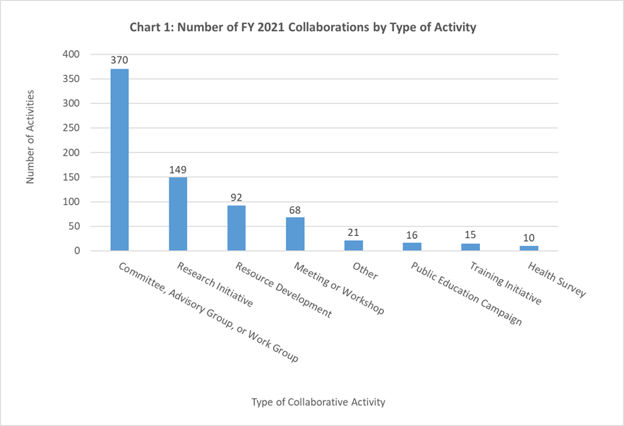 Chart 1